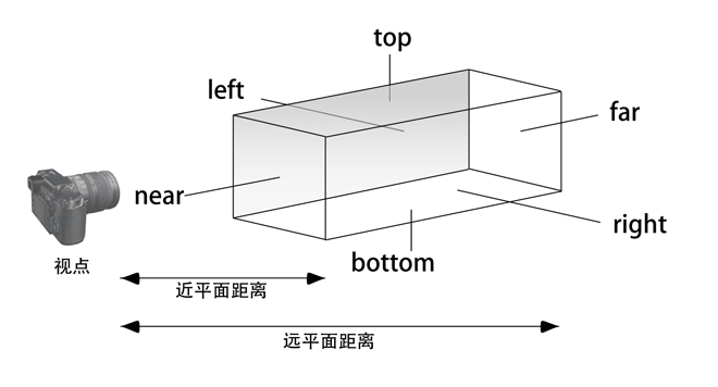 正交相机